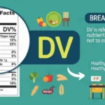 what does dv mean in nutrition